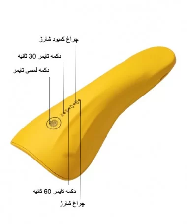 دستگاه یو وی ال ای دی انگشتی کوچک UV LED LSQ3